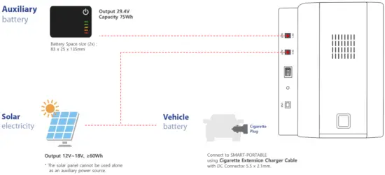 External Power Supply