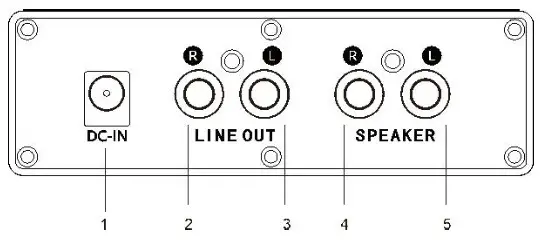 Elements Global VENICE 3 Speed Turntable - Location of Control 2
