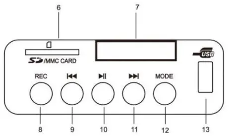 Elements Global VENICE 3 Speed Turntable - Location of Control 3