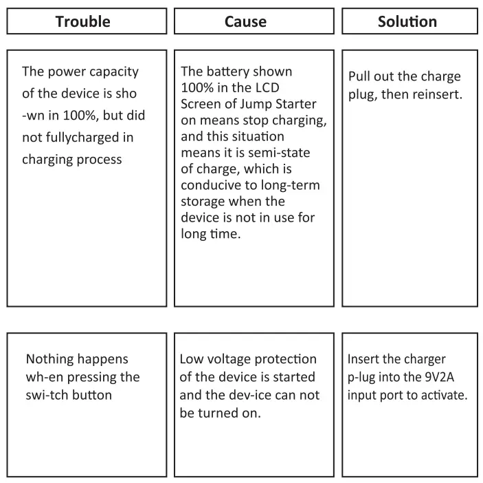 AGA A38 Multi-Function Jump Starter-FIG6