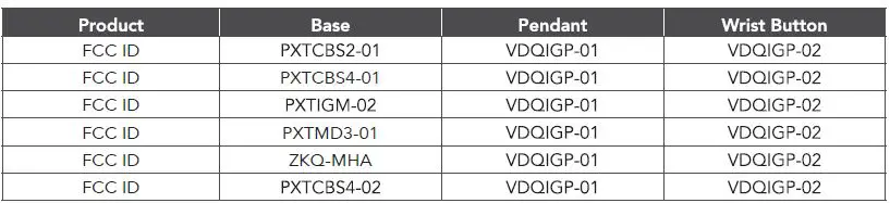 MobileHelp MHP-06799A Mobile Medical Alert Systems 244p