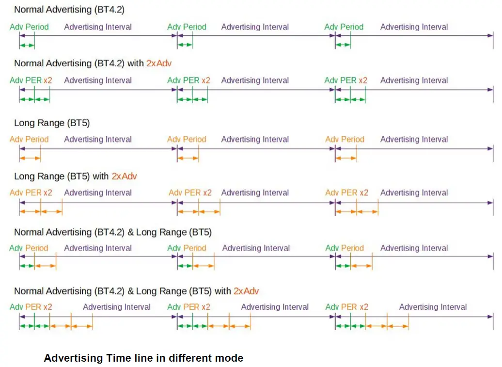 RODSUMWIRELESS AC-BLE-T110G Wireless Beacon fig 2