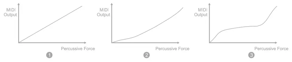 DONNER EC3300 STARRYKEY 25 MIDI Keyboard Controller with PP and Electronic Components - product overvew - Panel funtion1