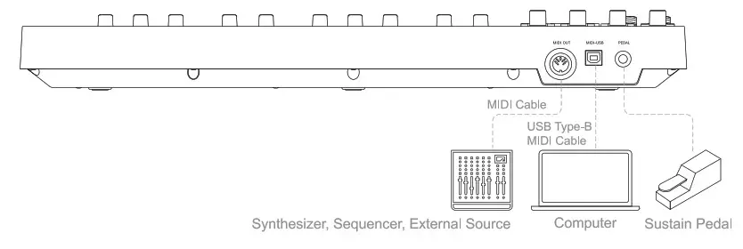 DONNER EC3300 STARRYKEY 25 MIDI Keyboard Controller with PP and Electronic Components - product overvew - quic start