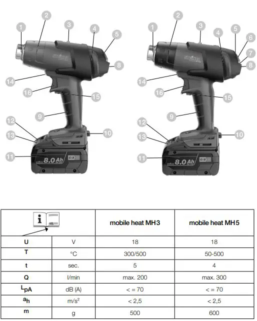 MH3-Steinel-Cordless-Hot-Air-Gun-Mobile-Heat-FIG-1