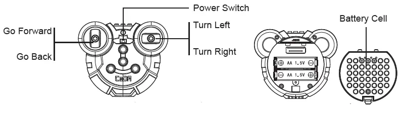Doubleeagle-Industry-SY-C51009W-04-Remote-Controller-FIG-1