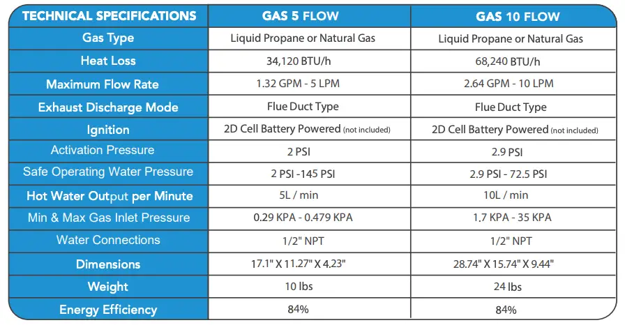 TECHNICAL PARAMETERS