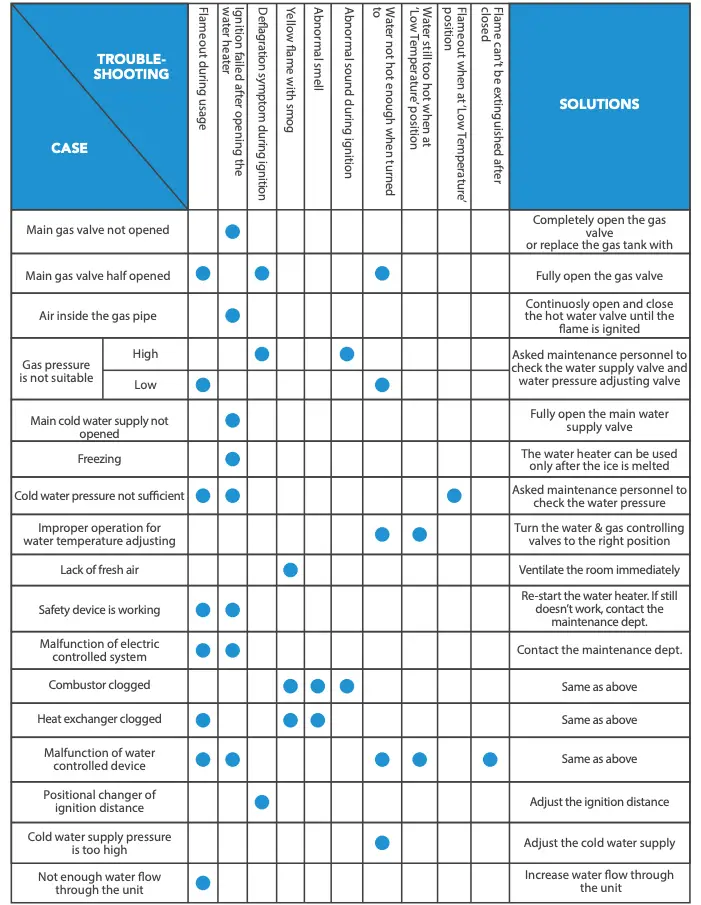 TROUBLESHOOTING GUIDE