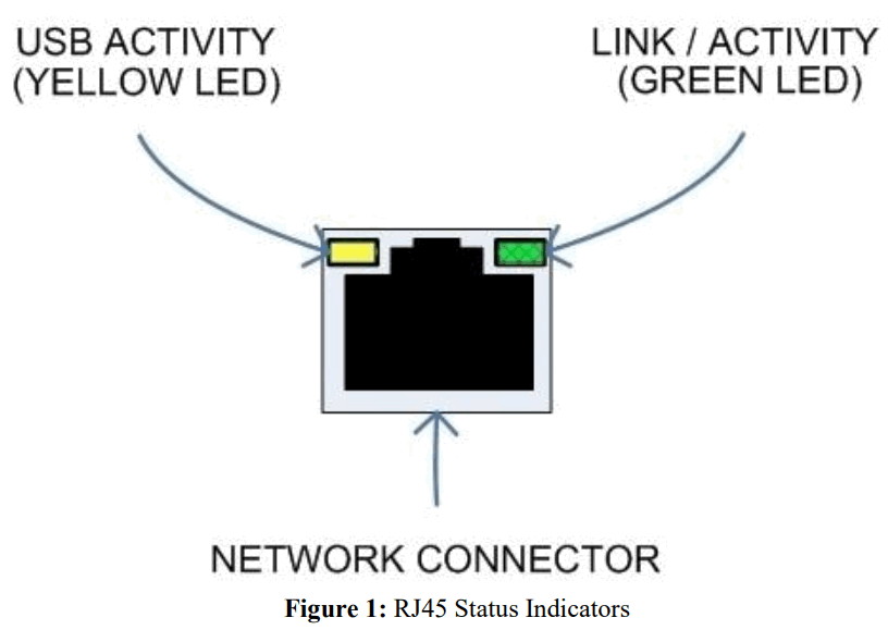 LAVA NSTS PE A nSTS USB Ethernet Adapter