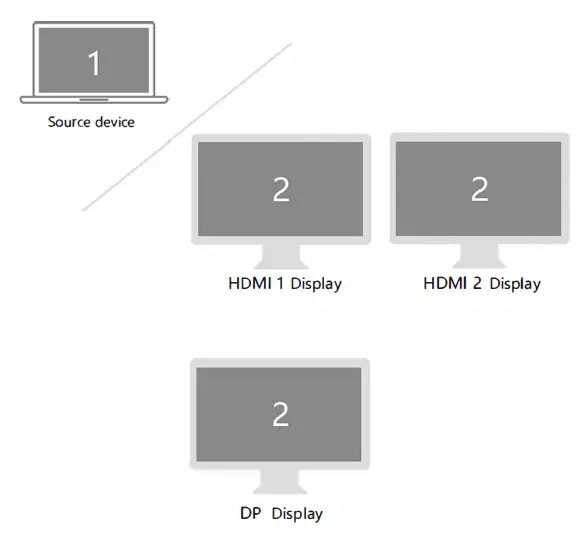 Selore S-Global SE0304 USB-C Multi-Functional HUB-FIG10