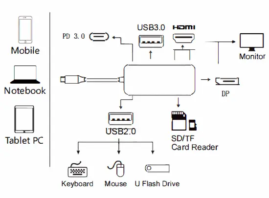 Selore S-Global SE0304 USB-C Multi-Functional HUB-FIG2