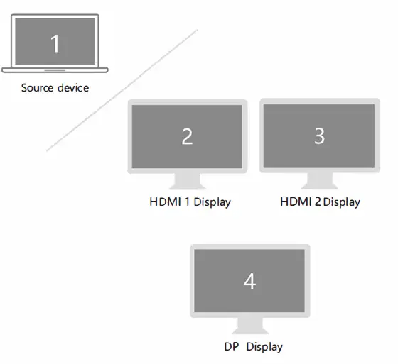 Selore S-Global SE0304 USB-C Multi-Functional HUB-FIG6