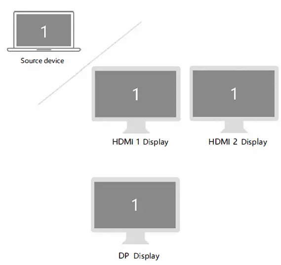 Selore S-Global SE0304 USB-C Multi-Functional HUB-FIG8