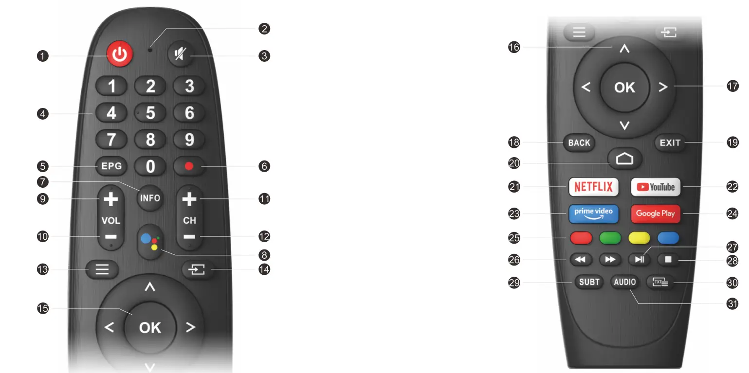 kogan RQ9510 55 Inch 4k UHD HDR Smart TV - REMOTE CONTROL OVERVIEW 1