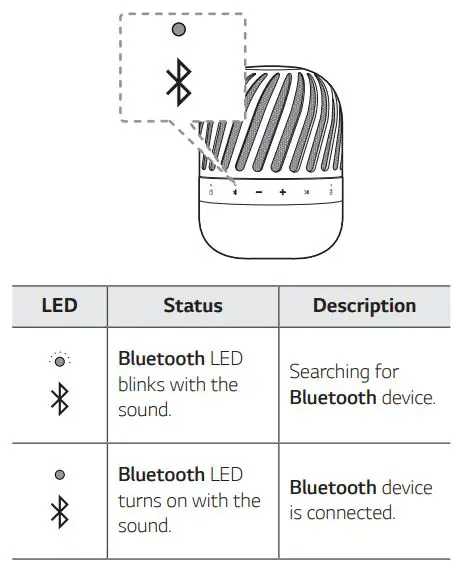 LG Portable Bluetooth Speaker Owner’s Manual - Bluetooth LED status