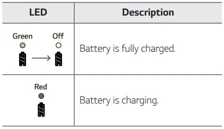 LG Portable Bluetooth Speaker Owner’s Manual - Checking the charging status