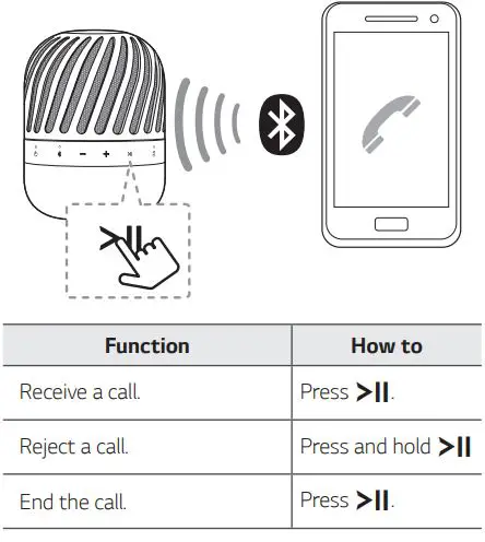 LG Portable Bluetooth Speaker Owner’s Manual - Handsfree Function