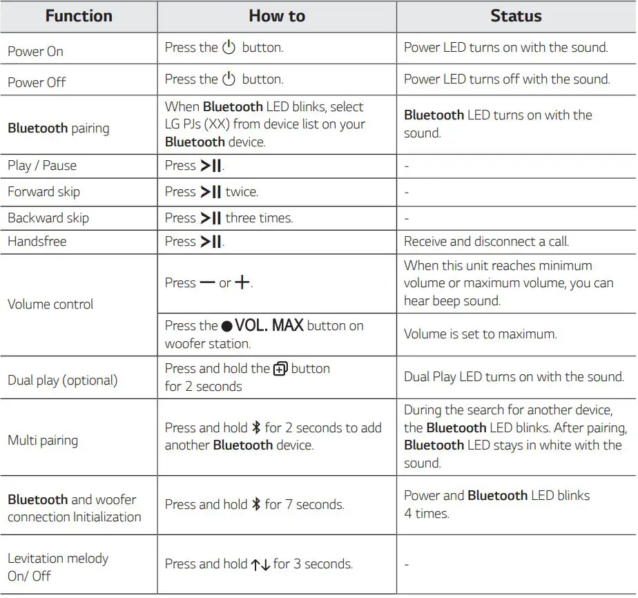 LG Portable Bluetooth Speaker Owner’s Manual - Simple Operation Guide