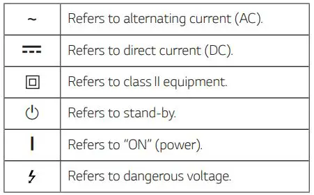 LG Portable Bluetooth Speaker Owner’s Manual - Symbols