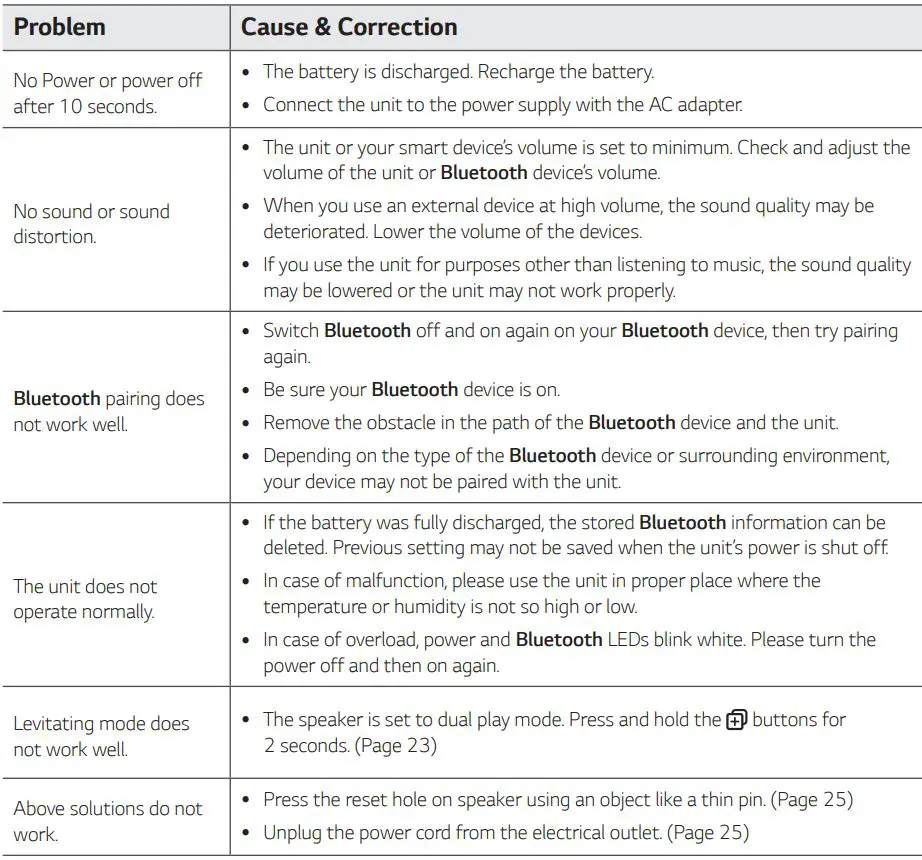 LG Portable Bluetooth Speaker Owner’s Manual - Troubleshooting
