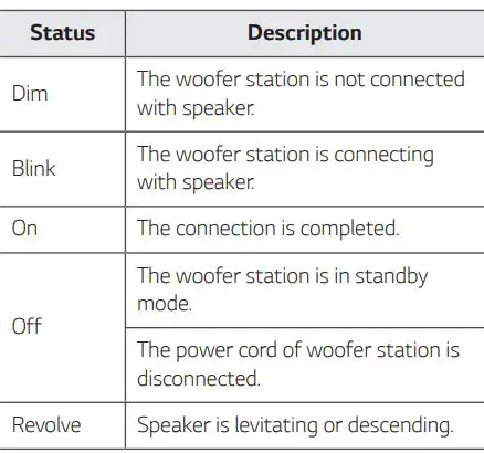 LG Portable Bluetooth Speaker Owner’s Manual - Woofer station's Mood LED light status