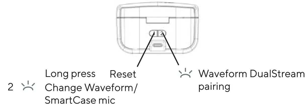 GENKI HTGW Waveform Earbuds - cabol