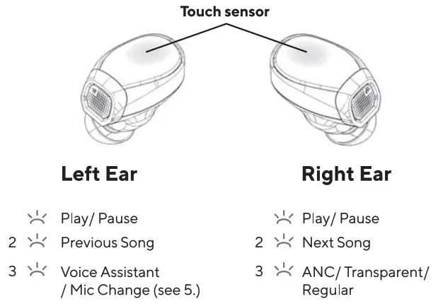 GENKI HTGW Waveform Earbuds - fig 1