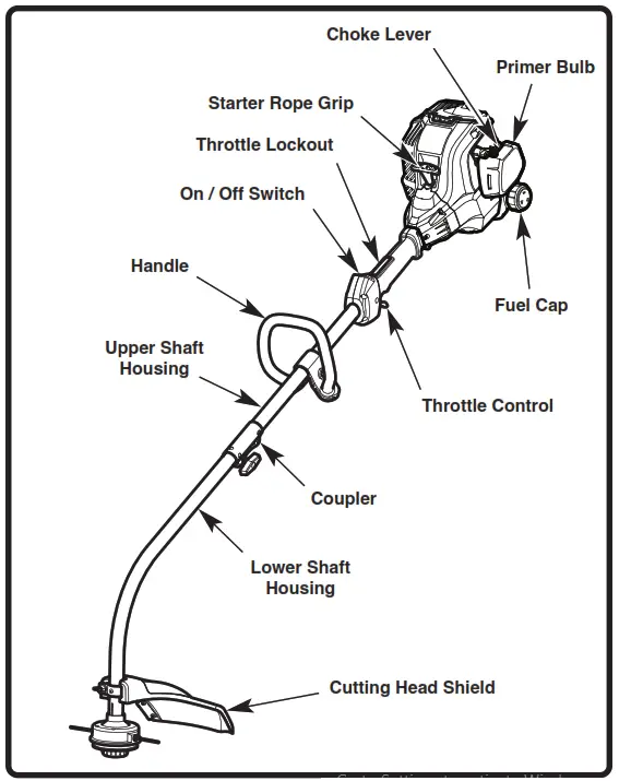 TROY BILT TB22 Curved Shaft String Trimmer - fig5