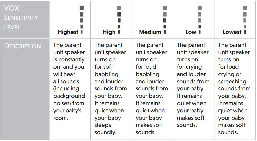 vtech VM3252 Video Monitor User Guide - Adjust the sound sensitivity of the baby unit