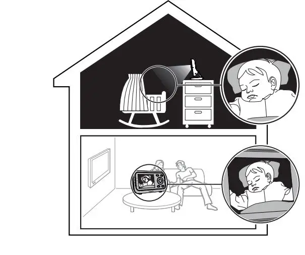 vtech VM3252 Video Monitor User Guide - Night vision
