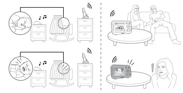 vtech VM3252 Video Monitor User Guide - Sound activated screen