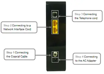 Rear Panel and Hardware Connection