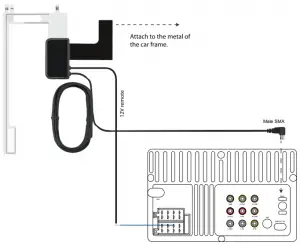 DNB Antenna Installation