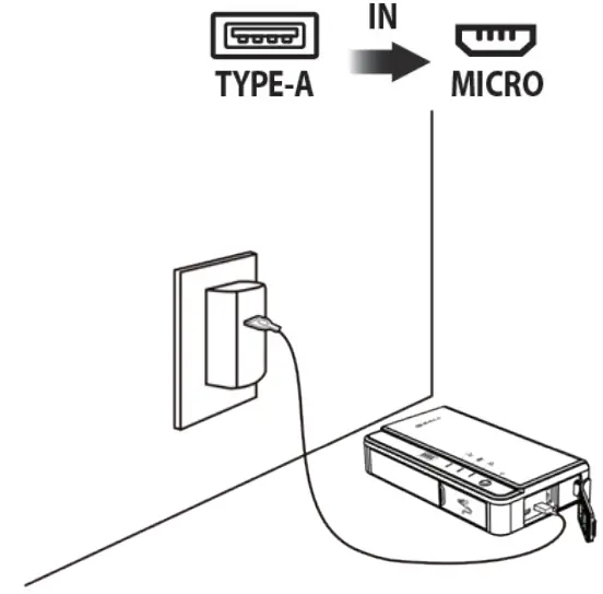 TYPE S 1510120 Portable Jump Starter and Power Bank - At home