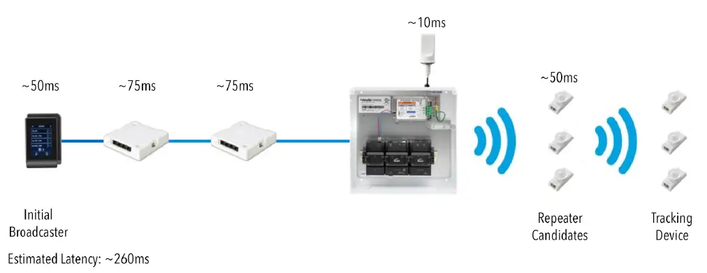 nLiGHT-AIR-Design-Guide-FIG-15