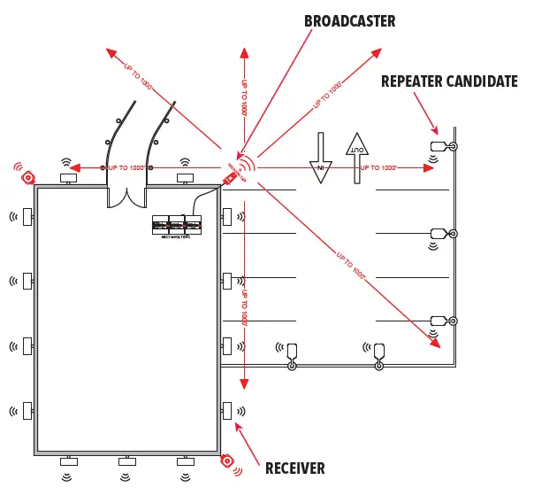 nLiGHT-AIR-Design-Guide-FIG-4