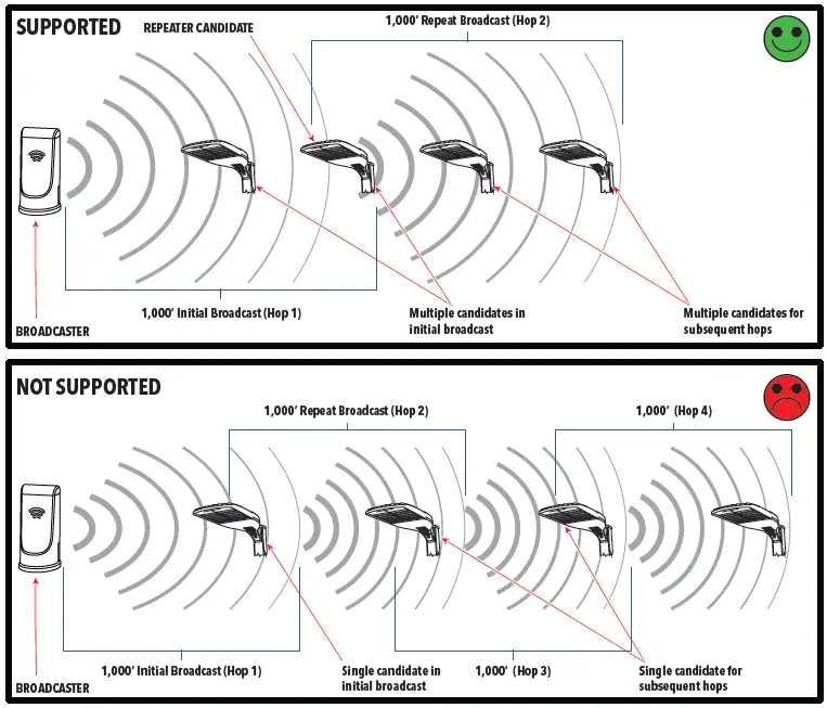 nLiGHT-AIR-Design-Guide-FIG-5