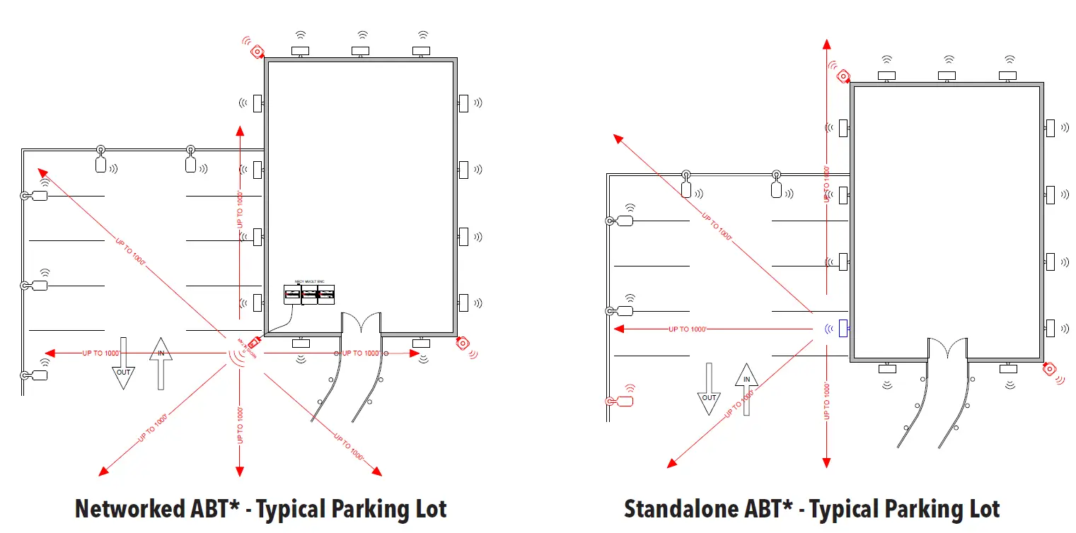 nLiGHT-AIR-Design-Guide-FIG-6