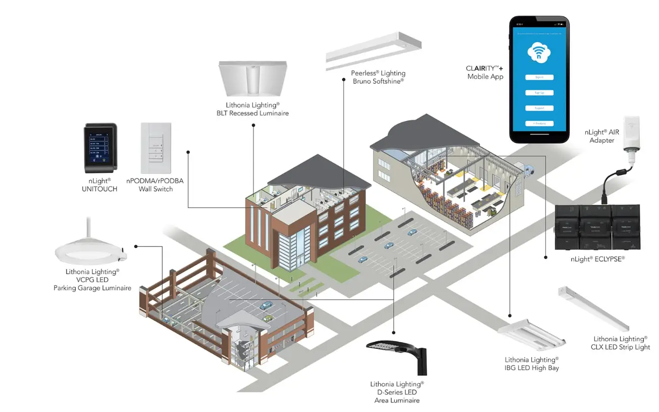 nLiGHT-AIR-Design-Guide-PRODUCT