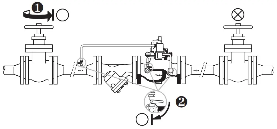 resideo Braukmann VT300 - Commissioning