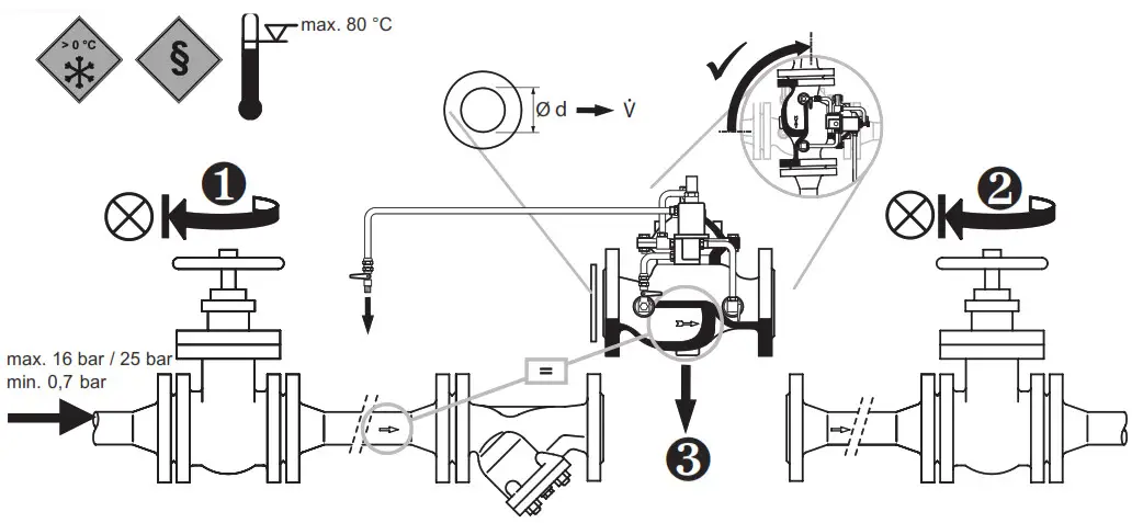 resideo Braukmann VT300 - Installation
