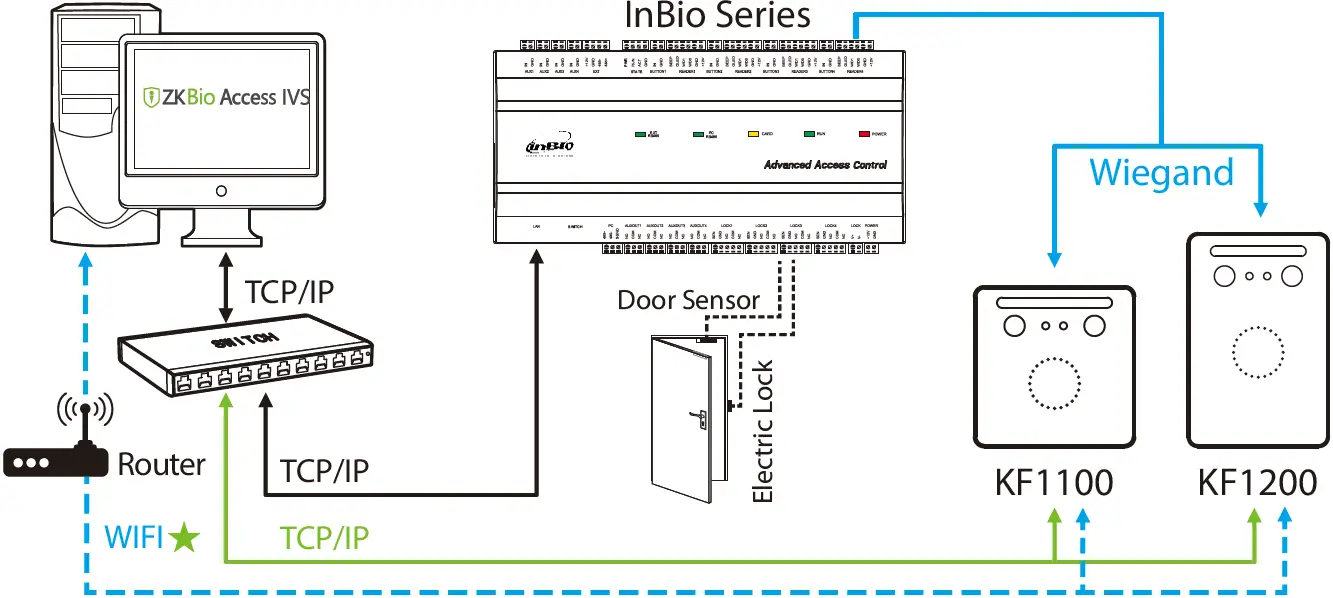 ZKTeco KF1000 Series Face Reader 15
