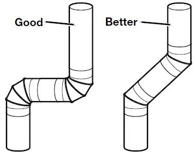 Whirlpool-CGM2745FQ-Commercial-Dryer-Gas-or-Electric-fig-13