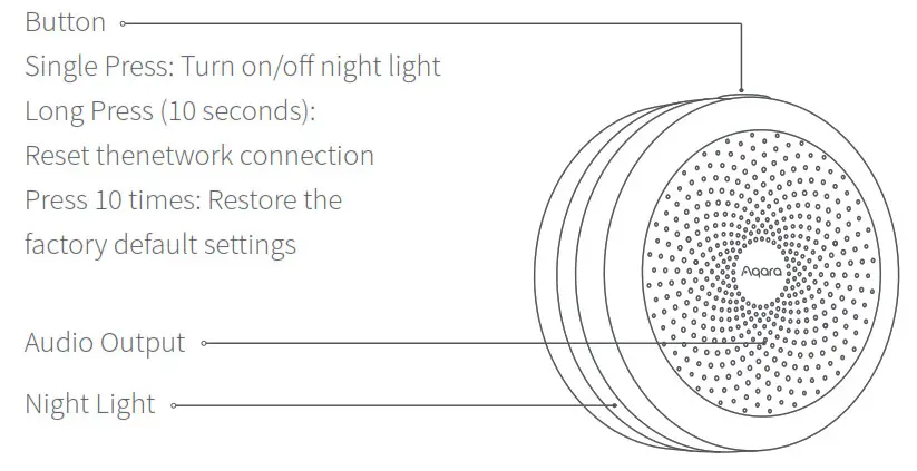 Aqara HM1S-G01 smart home control center - Product Introduction