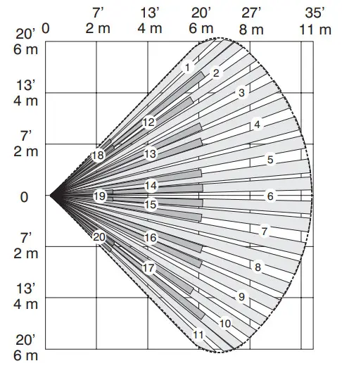 Honeywell IntelliSense IS2535 Passive Infrared Motion Sensor -Fig1