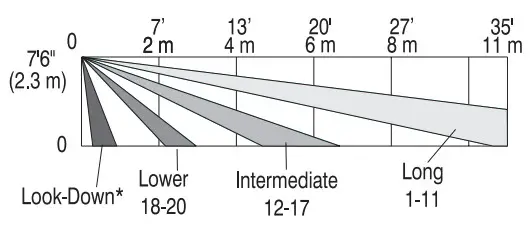 Honeywell IntelliSense IS2535 Passive Infrared Motion Sensor - Side1