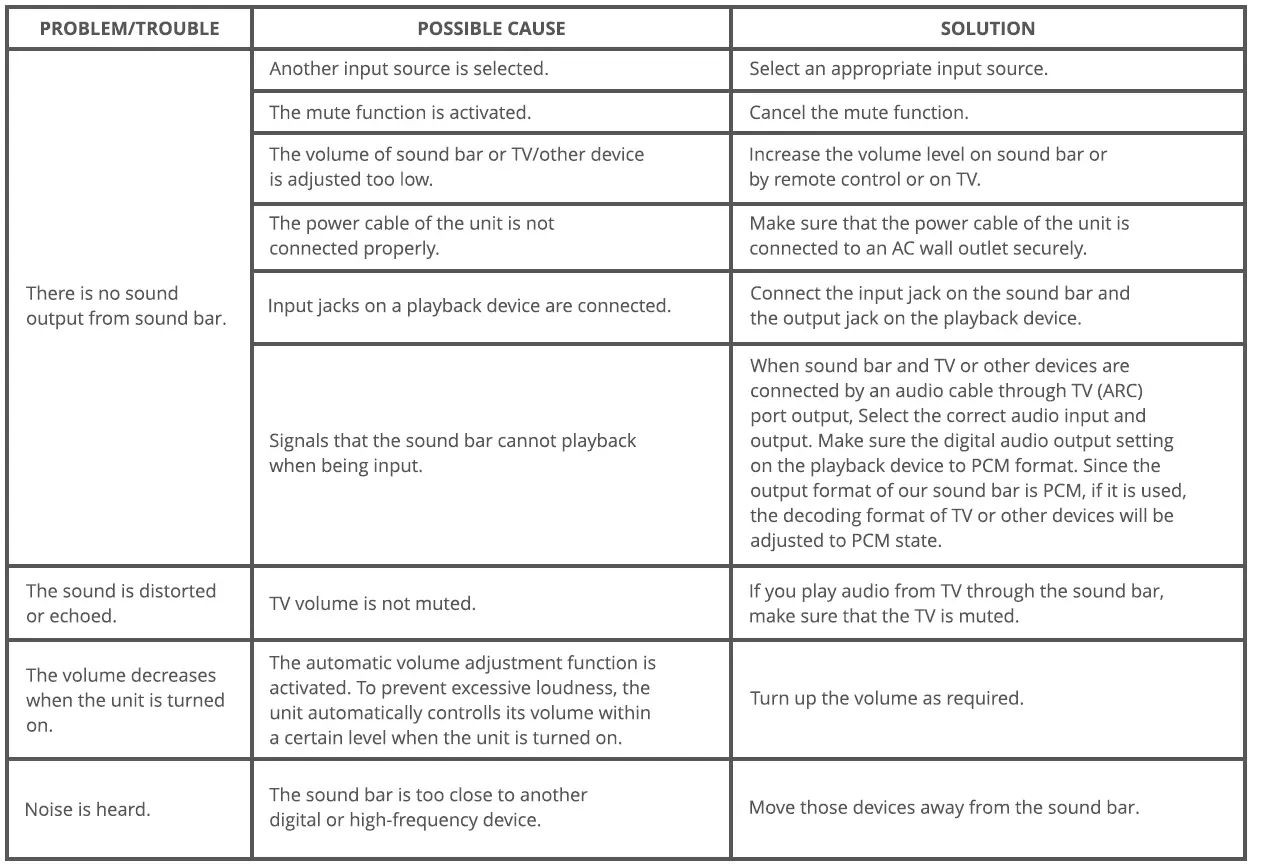 ZEBRONICS-ZEB-JUKE-BAR-3650-Pro-Soundbar-fig-10