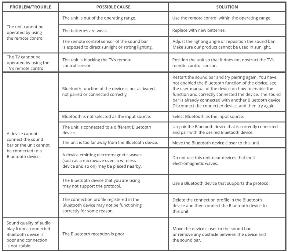 ZEBRONICS-ZEB-JUKE-BAR-3650-Pro-Soundbar-fig-11
