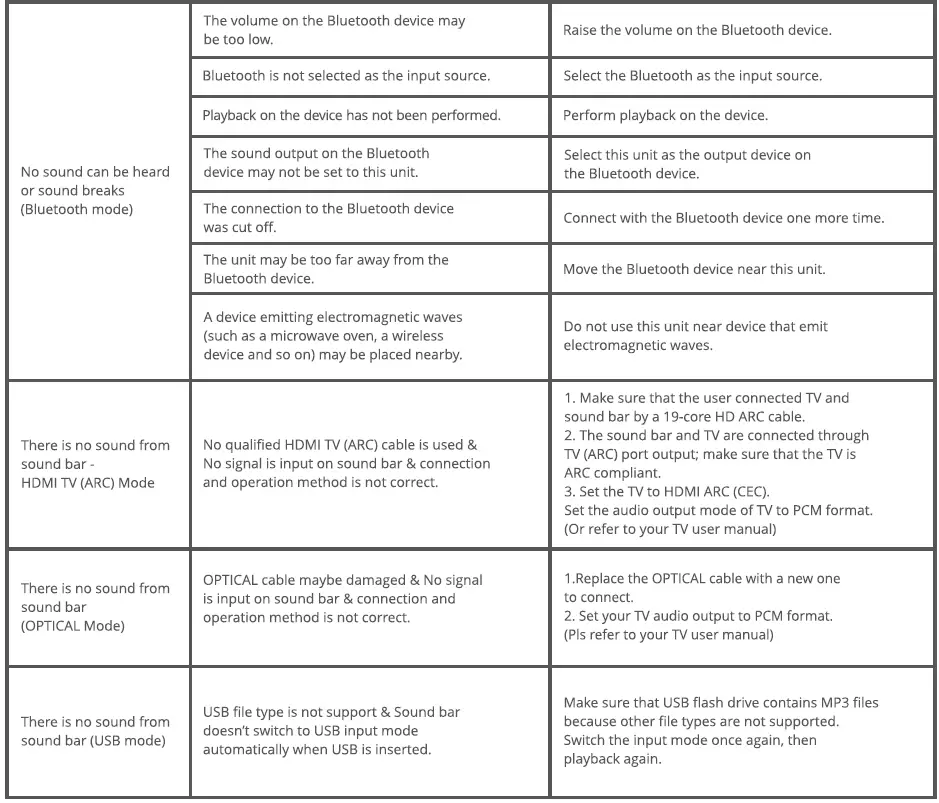 ZEBRONICS-ZEB-JUKE-BAR-3650-Pro-Soundbar-fig-12