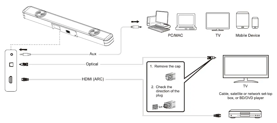 ZEBRONICS-ZEB-JUKE-BAR-3650-Pro-Soundbar-fig-4